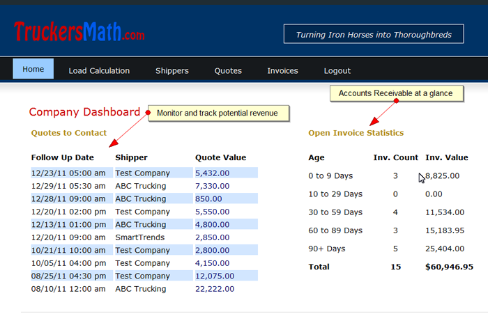 company dashboard